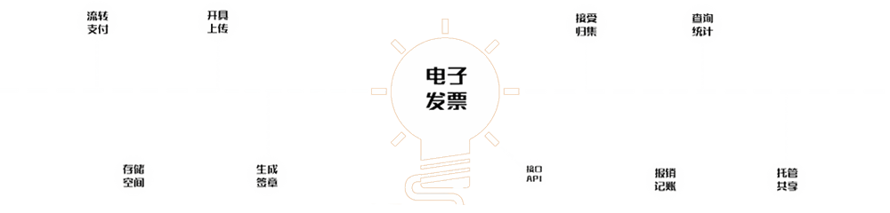 123成都电商综合服务平台电子发票